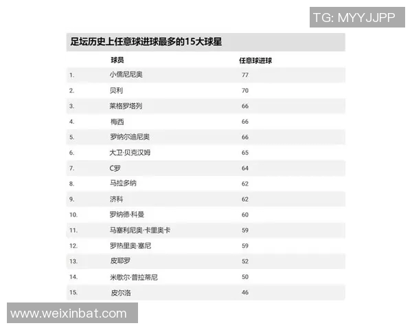 足球历史十大不幸球星揭秘 生死与荣耀交织的悲壮故事